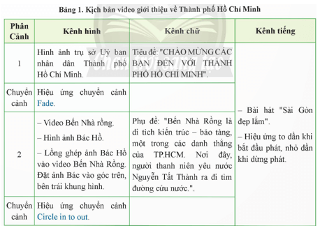 Em hãy làm việc theo nhóm để thực hiện các yêu cầu sau Tìm hiều và nêu các việc cần làm để dựng video