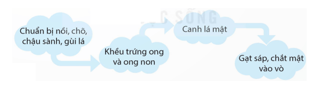 Tiết 6, 7 trang 83, 84, 85, 86 lớp 5 | Kết nối tri thức Giải Tiếng Việt lớp 5