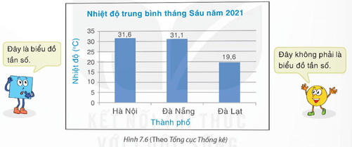 Tranh luận trang 36 Toán 9 Kết nối tri thức Tập 2 | Giải Toán 9