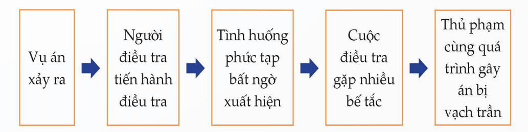 Soạn bài Tri thức ngữ văn lớp 9 trang 31 Tập 2 | Chân trời sáng tạo Ngữ văn lớp 9 (ảnh 1)