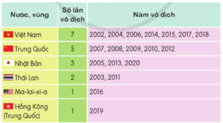 Đua tài sáng tạo trang 112, 113 lớp 5 | Cánh diều Giải Tiếng Việt lớp 5