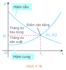 Vận dụng 1 trang 22 Toán 12 Tập 2 | Kết nối tri thức Giải Toán 12