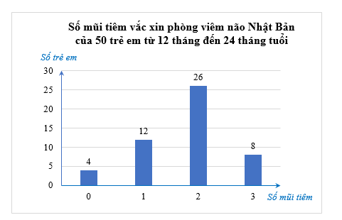 Vận dụng trang 29 Toán 9 Tập 2 Chân trời sáng tạo | Giải Toán 9