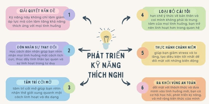 Em hãy sưu tầm các tài liệu về thích ứng với sự thay đổi để xác định những kĩ năng cần rèn luyện