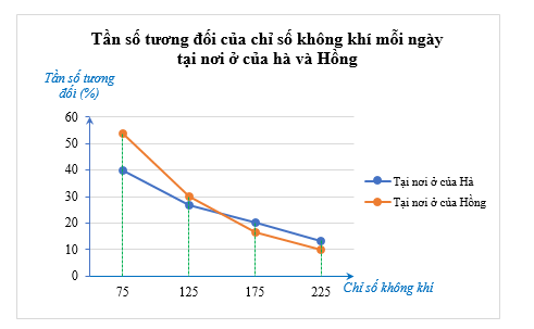 Vận dụng 2 trang 45 Toán 9 Tập 2 Chân trời sáng tạo | Giải Toán 9