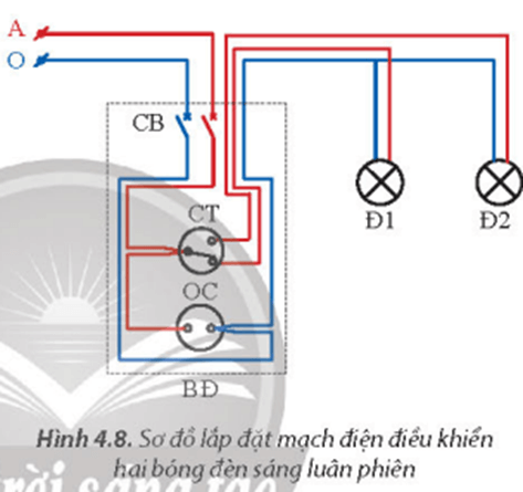 Hãy lựa chọn các thiết bị, vật liệu, dụng cụ phù hợp để lắp đặt mạch điện