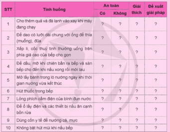 Đánh giá ý thức thực hiện an toàn lao động trong chế biến thực phẩm ở gia đình