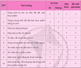 Quan sát quá trình chế biến thực phẩm ở gia đình em và đánh giá ý thức