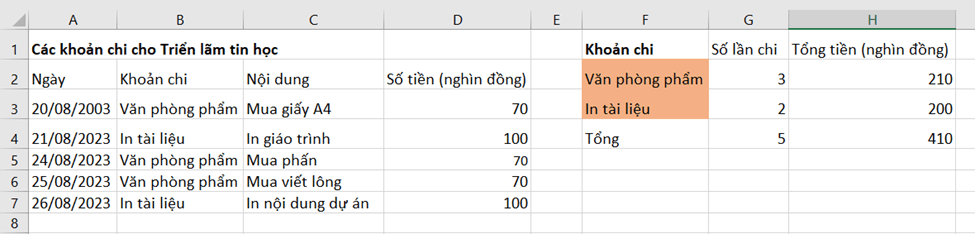 Em hãy tạo trang tính Tổng hợp tương tự như trong bảng tính quản lí tài chính gia đình