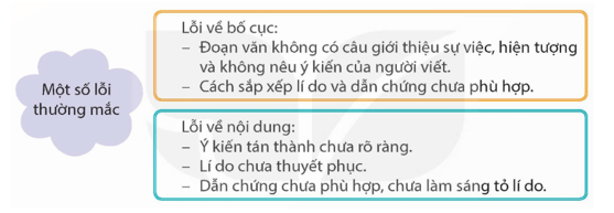 Đánh giá, chỉnh sửa đoạn văn nêu ý kiến tán thành một sự việc, hiện tượng trang 103, 104 lớp 5 | Kết nối tri thức Giải Tiếng Việt lớp 5