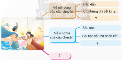 Đoạn văn thể hiện tình cảm, cảm xúc về một câu chuyện trang 88, 89 lớp 5 | Chân trời sáng tạo Giải Tiếng Việt lớp 5