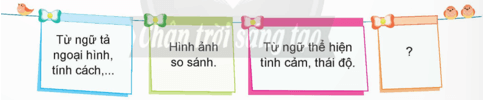 Luyện tập lập dàn ý cho bài văn tả người trang 45, 46 lớp 5 | Chân trời sáng tạo Giải Tiếng Việt lớp 5