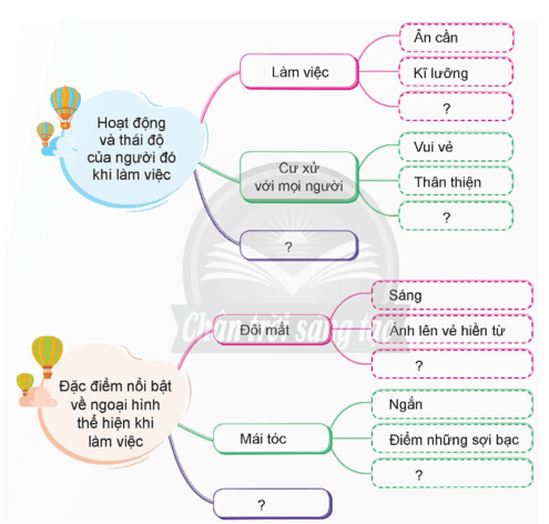 Luyện tập quan sát, tìm ý cho bài văn tả người trang 40, 41 lớp 5 | Chân trời sáng tạo Giải Tiếng Việt lớp 5