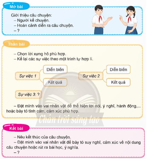 Luyện tập tìm ý, lập dàn ý cho bài văn kể chuyện sáng tạo (tiếp theo) trang 123, 124 lớp 5 | Chân trời sáng tạo Giải Tiếng Việt lớp 5