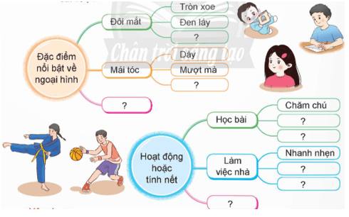 Quan sát, tìm ý cho bài văn tả người trang 15, 16 lớp 5 | Chân trời sáng tạo Giải Tiếng Việt lớp 5