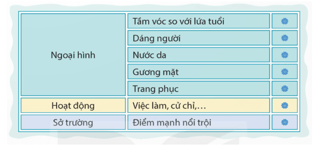 Tìm hiểu cách viết bài văn tả người trang 11, 12 lớp 5 | Kết nối tri thức Giải Tiếng Việt lớp 5