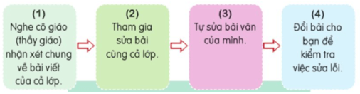 Trả bài văn tả phong cảnh trang 57 lớp 5 | Cánh diều Giải Tiếng Việt lớp 5