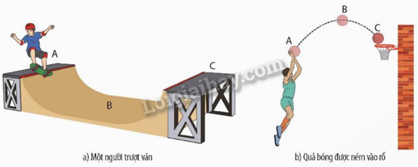 Giải SGK Khoa học tự nhiên 9 (Chân trời sáng tạo): Ôn tập chủ đề 1 (ảnh 1)