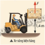 Giải SGK Khoa học tự nhiên 9 Bài 3 (Chân trời sáng tạo): Công và công suất (ảnh 2)