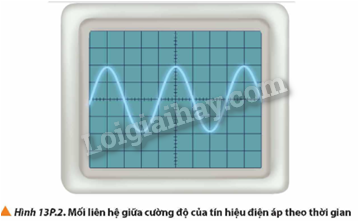 Giải SGK Vật Lí 12 Bài 13 (Chân trời sáng tạo): Đại cương về dòng điện xoay chiều (ảnh 4)