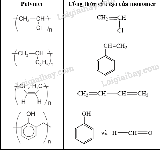 Giải SGK Hóa 12 Bài 9 (Chân trời sáng tạo): Đại cương về polymer (ảnh 1)