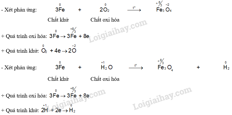 Giải SGK Hóa 12 Bài 16 (Chân trời sáng tạo): Hợp kim – Sự ăn mòn kim loại (ảnh 1)