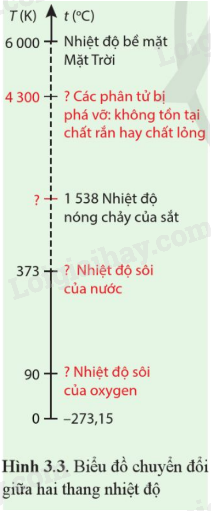 Giải Vật lí 11 Bài 3 (Cánh diều): Thang nhiệt độ (ảnh 1)