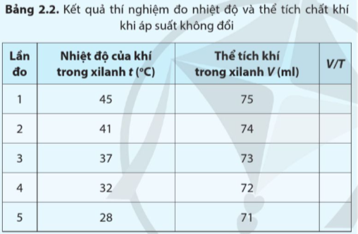 Giải Vật lí 12 Bài 2 (Cánh diều): Phương trình trạng thái khí lí tưởng (ảnh 1)