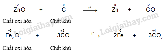 Giải SGK Hóa 12 Bài 15 (Chân trời sáng tạo): Các phương pháp tách kim loại (ảnh 1)