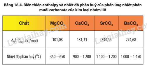 Giải SGK Hóa 12 Bài 18 (Chân trời sáng tạo): Nguyên tố nhóm IIA (ảnh 2)