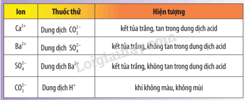 Giải SGK Hóa 12 Bài 18 (Chân trời sáng tạo): Nguyên tố nhóm IIA (ảnh 5)