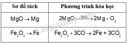 Giải SGK Hóa 12 Bài 15 (Chân trời sáng tạo): Các phương pháp tách kim loại (ảnh 4)