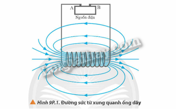 Giải SGK Vật Lí 12 Bài 9 (Chân trời sáng tạo): Khái niệm từ trường (ảnh 7)