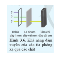 Trong Hình 3.6, điền tên các tia phóng xạ theo khả năng đâm xuyên của chúng qua các chất