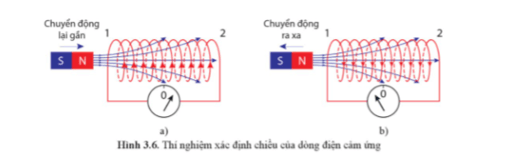 Ở thí nghiệm Hình 3.6, nếu đưa cực nam của nam châm lại gần đầu 1