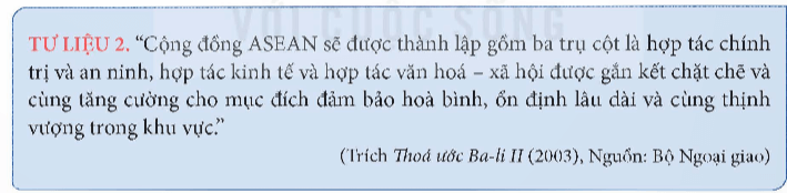 Khai thác thông tin và Tư liệu 2 trong mục hãy nêu mục tiêu xây dựng