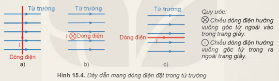 Ba dây dẫn mang dòng điện đặt trong từ trường như Hình 15.4 trang 62 Vật lí 12