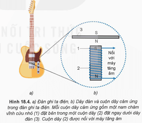 Trong Hình 18.4 khi gảy dây đàn 3 thì nó dao động Khi đó từ trường của đoạn dây