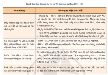 Nêu hoạt động đối ngoại chủ yếu của Việt Nam trong giai đoạn 1975 - 1985