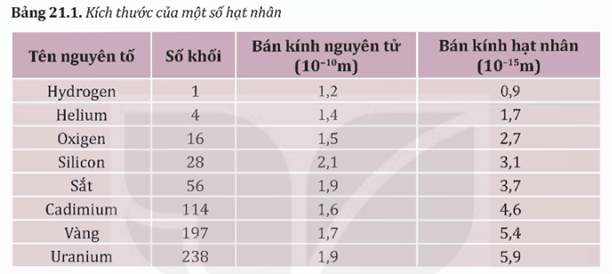 Công thức 21.1 cho kết quả tốt hơn với A > 12 Nghiệm lại sự chính xác