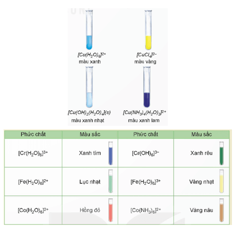 Nhận biết một số phức chất thông dụng dựa vào màu sắc đặc trưng của phức chất