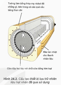 Trong y học và công nghiệp nguồn phóng xạ và chất thải phóng xạ được bảo quản