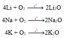 Lithium, sodium, potassium tác dụng với nước, chlorine, oxygen trang 111 Hóa học 12