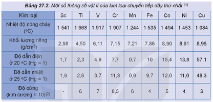 Một số thông số vật lí của kim loại chuyển tiếp dãy thứ nhất được trình bày ở Bảng 27.2