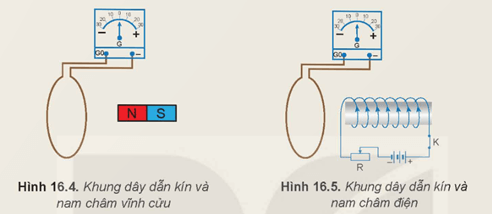 Để làm từ thông biến thiên có thể biến đổi từng đại lượng B S α trong biểu thức