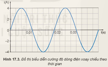 Dựa vào đồ thị biểu diễn cường độ dòng điện xoay chiều theo thời gian như Hình 17.3