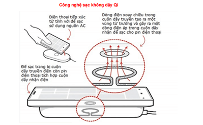 Sạc điện không dây ngày càng được sử dụng rộng rãi để sạc điện thoại đồng hồ