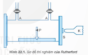 Chiếc tem thư phát hành năm 1971 có in hình Rutherford và phương trình phản ứng