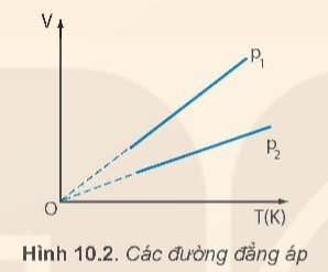 Tài liệu VietJack