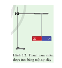 Treo một thanh nam châm như Hình 1.2. Dùng một thanh nam châm khác